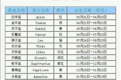 01/20星座|1月20日出生是什么星座